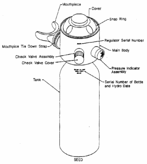 Image of SEED, showing mouthpiece, mouthpiece tie down strap, check valve assembly, check valve cover, tank, cover, snap ring, regulator serial number, main body, pressure indicator assembly, and serial number of bottle and hydro date